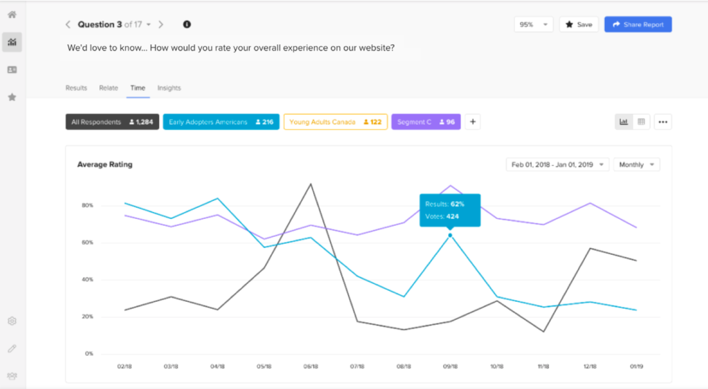 caato time tracker export graphs