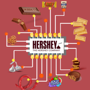 Hershey's brands deals