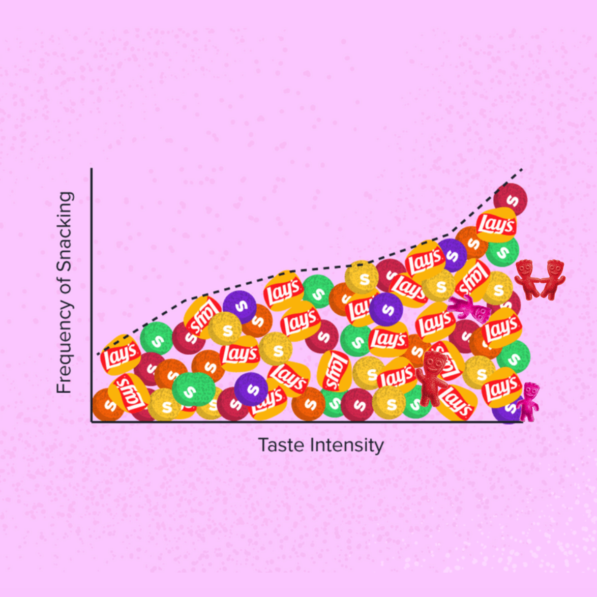 Extreme Tastebuds Make Extreme Snackers | Segmanta