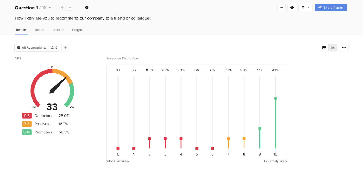 likert scale hotel